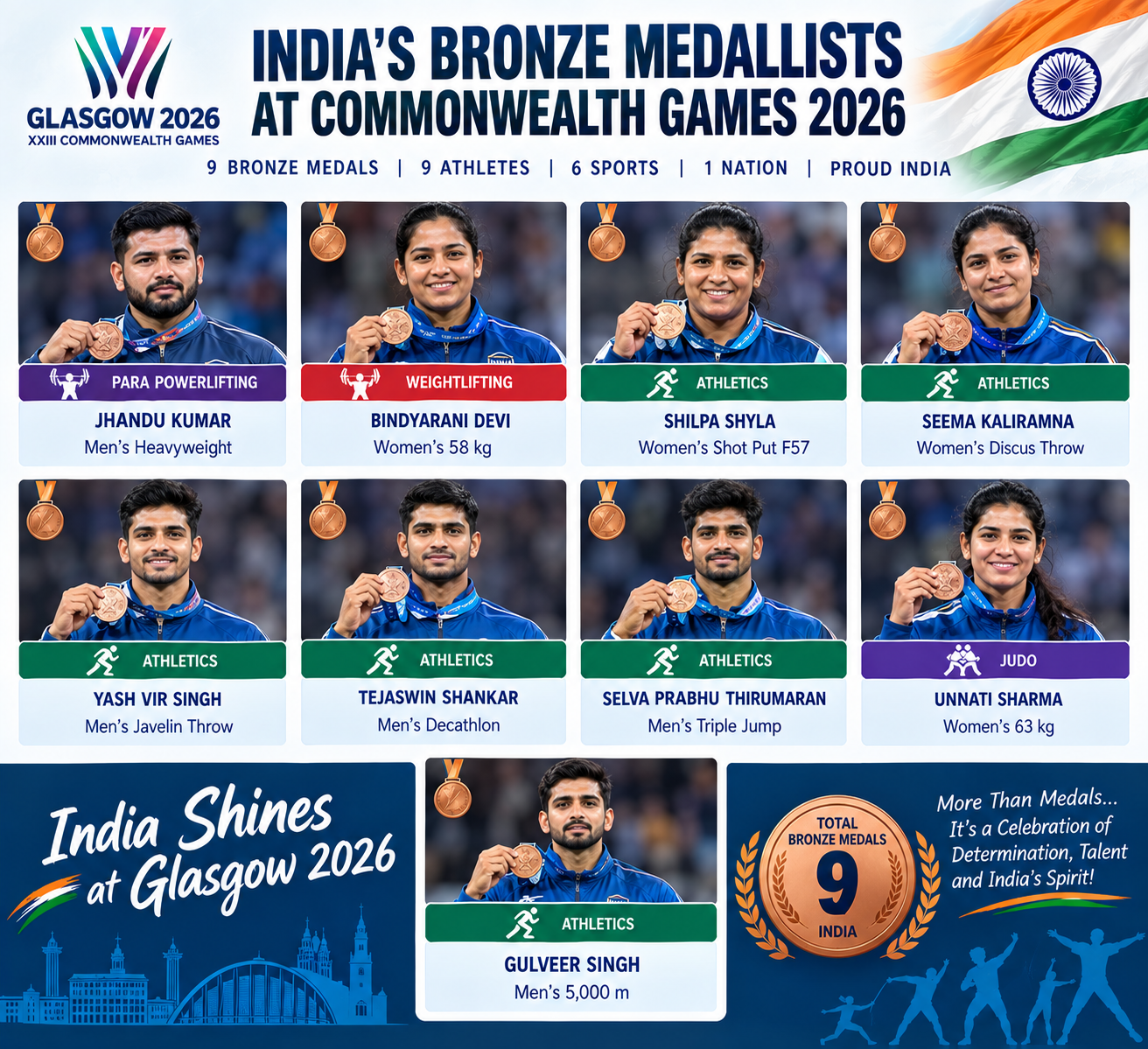 Commonwealth Games 2026